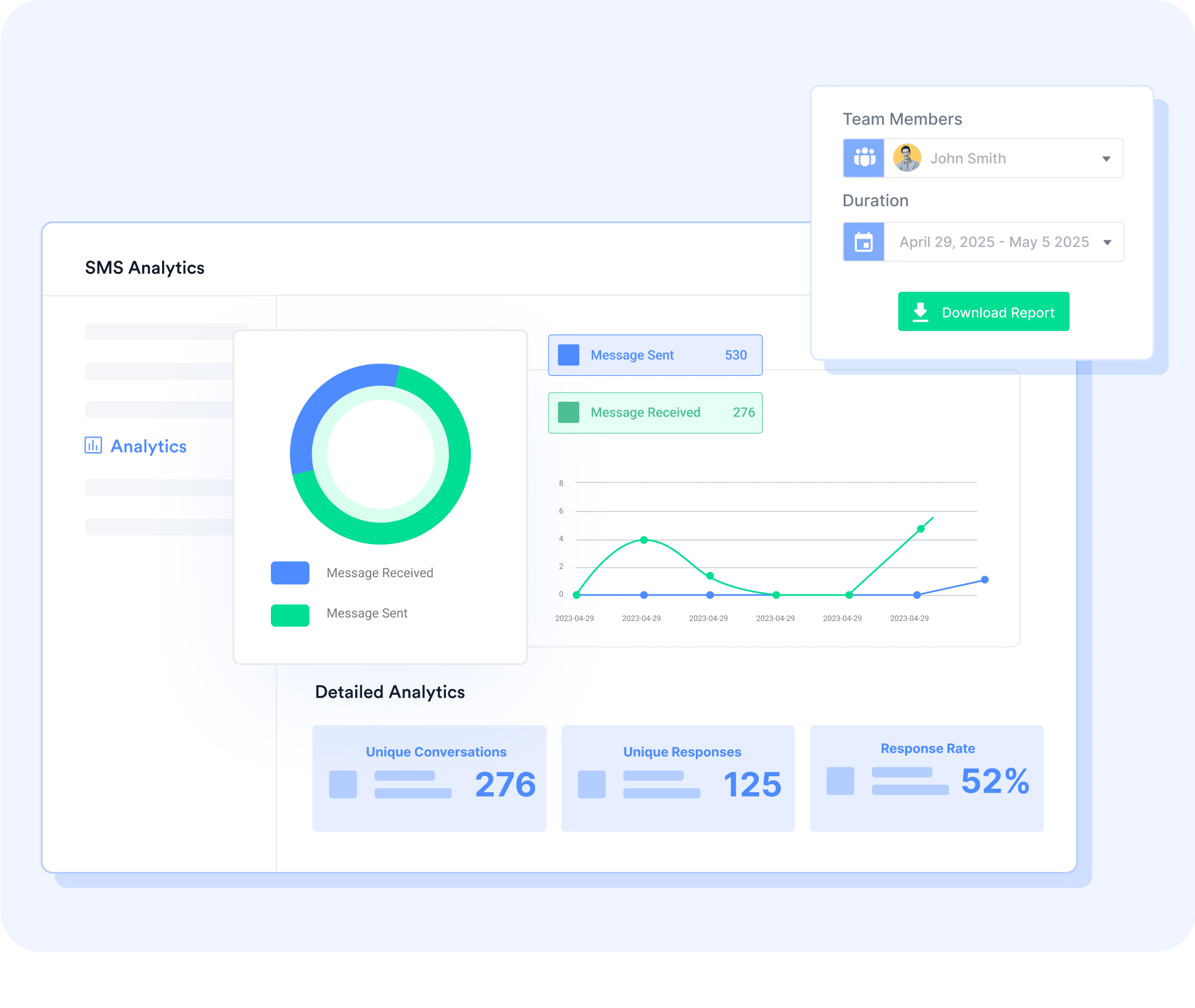 Bulk SMS and messaging