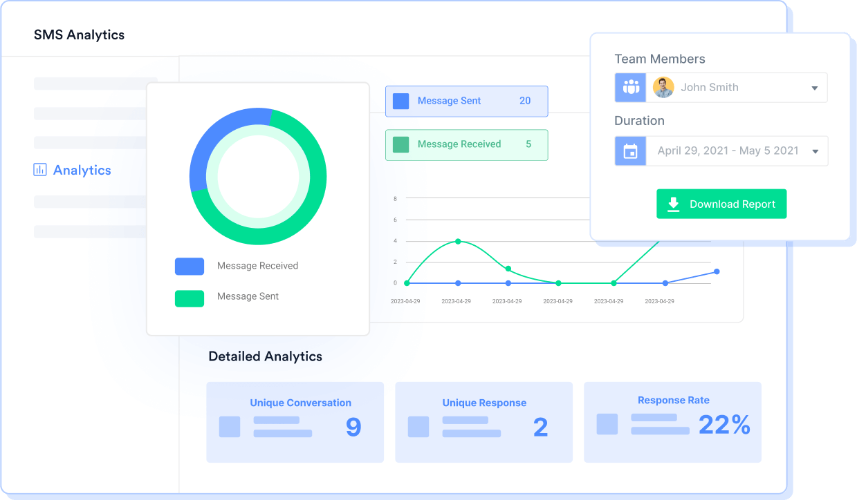 Call transcription & sentiment analysis